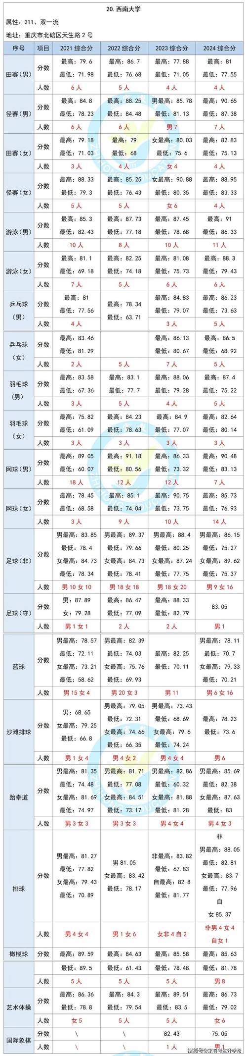 今日特码科普！体育分数线是怎么算的,百科词条爱好_2024最快更新