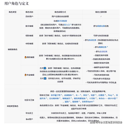 今日特码科普！42图库大全免费资料图,百科词条爱好_2024最快更新