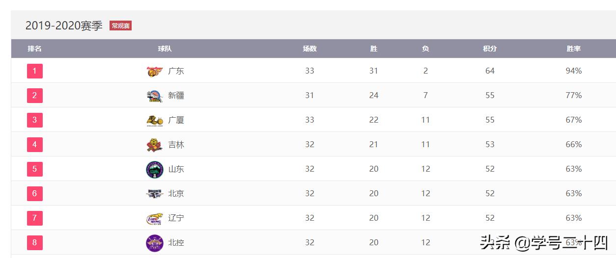 今日特码科普！北京的体育赛事,百科词条爱好_2024最快更新